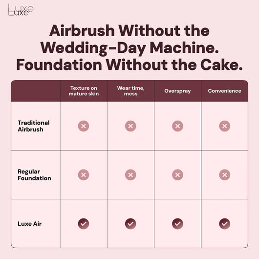 Luxe™ | Air Foundation Luxe Research